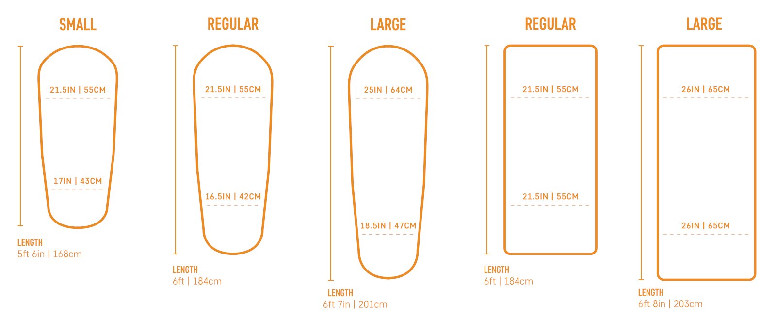 How to Choose a Sleeping Pad 2024 Guide Tourist's Book
